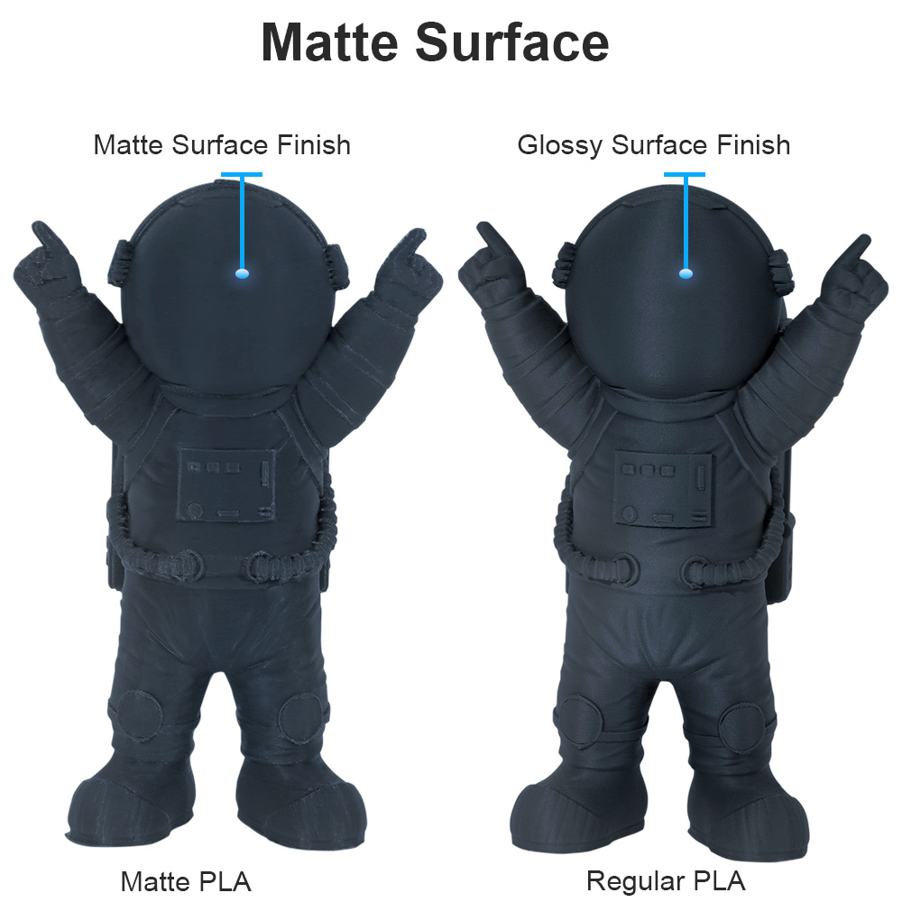 Filament d'impression 3D PLA m - 3D Printing Warehouse avis et prix